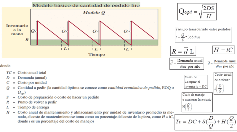 Ejercicios 3 Logística