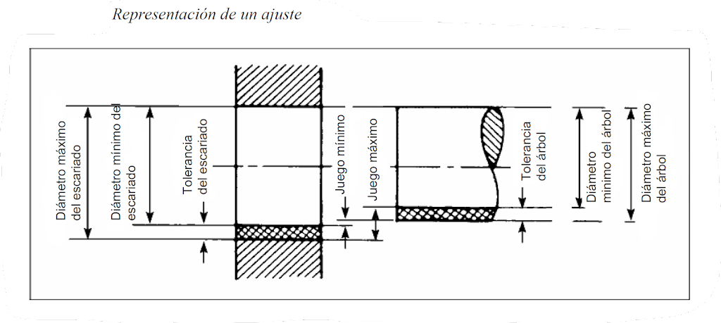 Guía Completa Sobre Tolerancias Dimensionales 7814