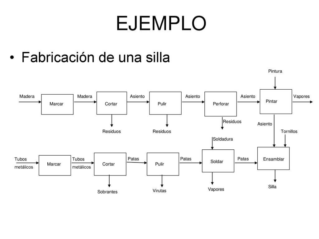 Diagrama de bloques

https://conocimiento-digital.com/tipos-de-diagramas-de-ingenieria-guia-completa/(abre en una nueva pestaña)