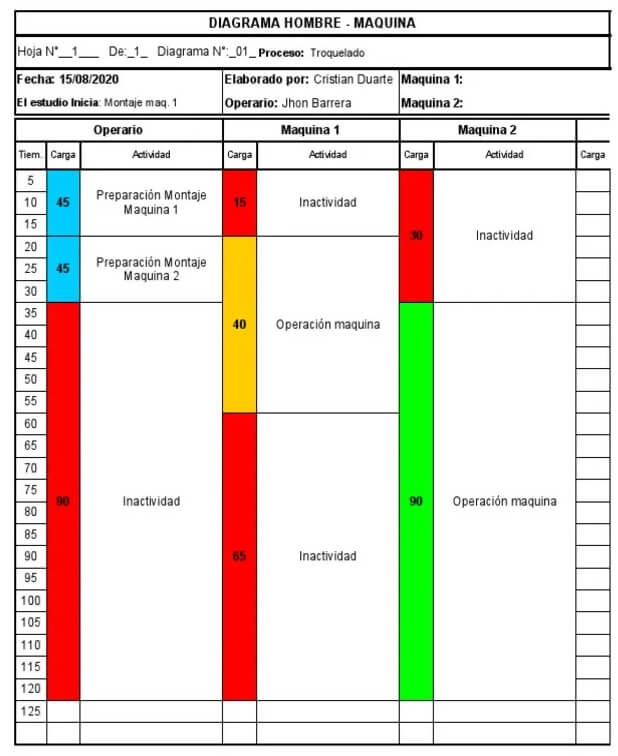 Diagramas Hombre-Maquina