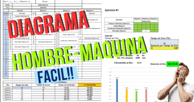 Diagrama Hombre Maquina