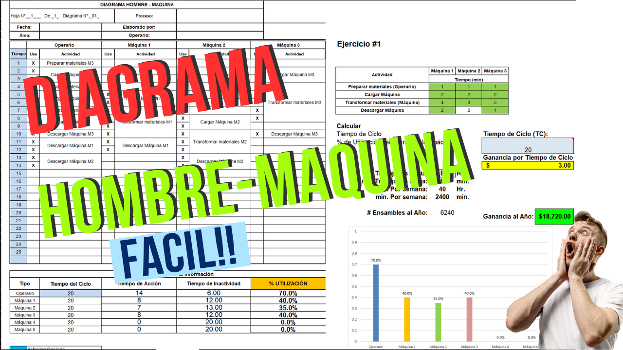 Guía Completa Del Diagrama Hombre Máquina Optimización De Procesos 6919